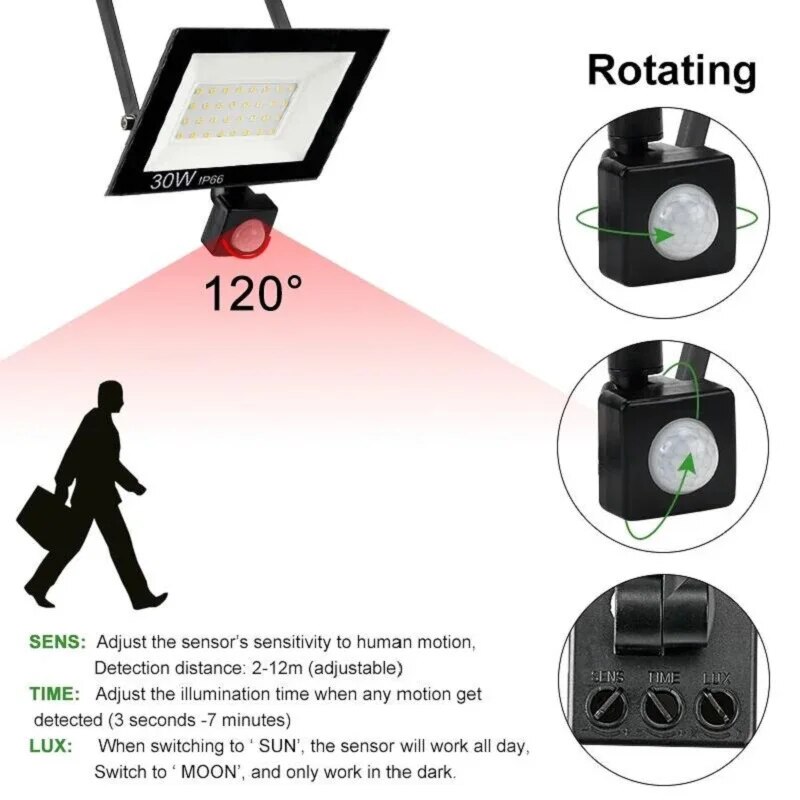 Projecteurs LED avec détecteur - Outdoor Lighting Linear avis et prix