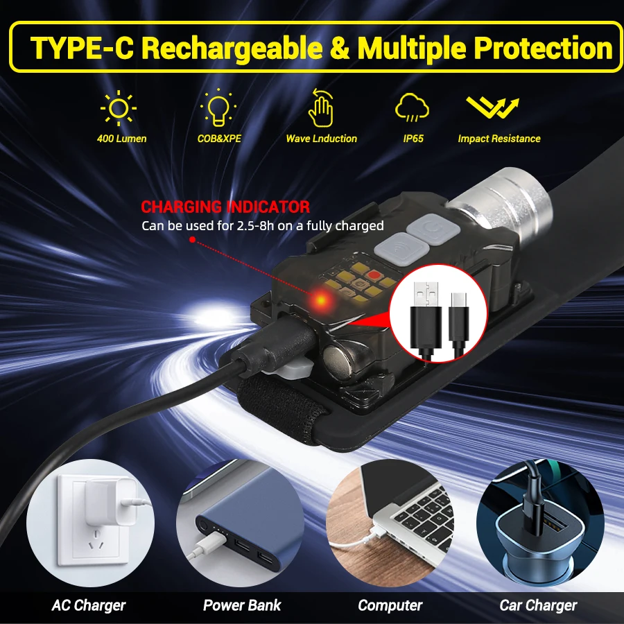 Lampe frontale LED puissante,  - Outdoor Lighting Lanterns avis et prix